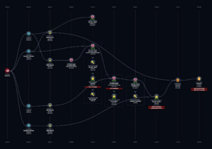 NodeZero Attack Path Graphic